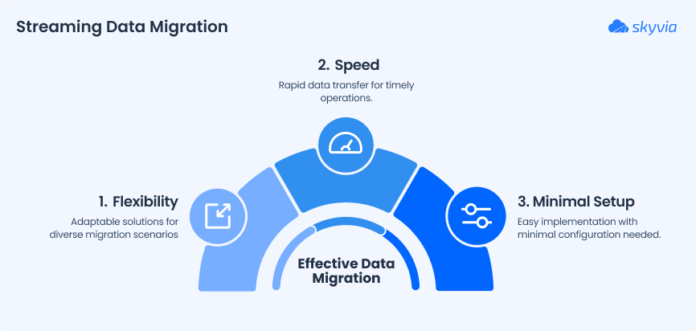 Top 10 Data Migration Tools 2026: Top Picks & Reviews