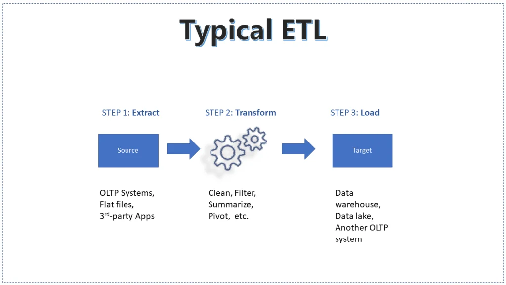 ETL Batch Processing: How it Works & Key Use Cases