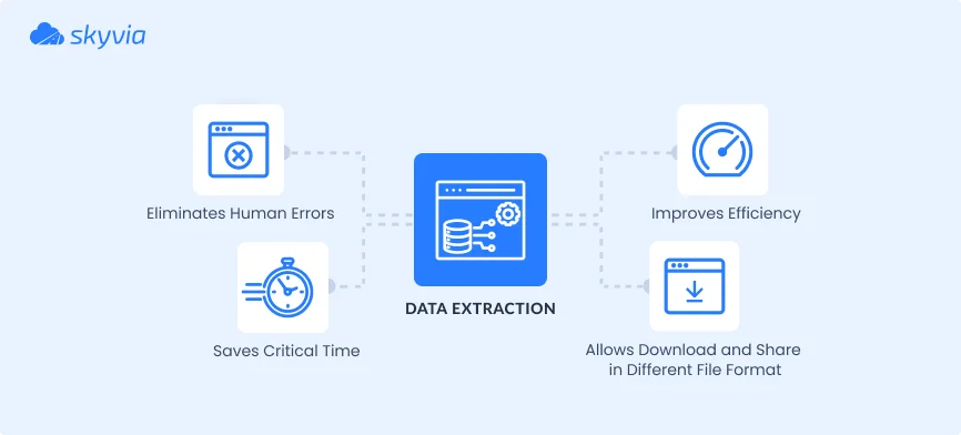 10 Best Data Extraction Tools for Efficient Data Handling in 2026