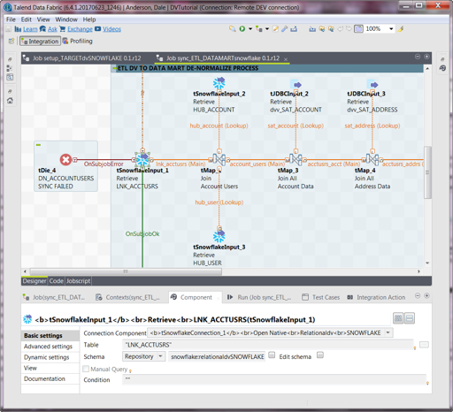 Talend Data Fabric Integration Model