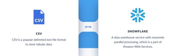 Loading Data to Snowflake: Fastest Methods and Best Practices