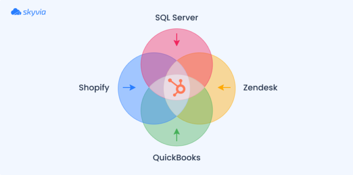 How to Connect HubSpot to SQL Server: Data Sync Guide