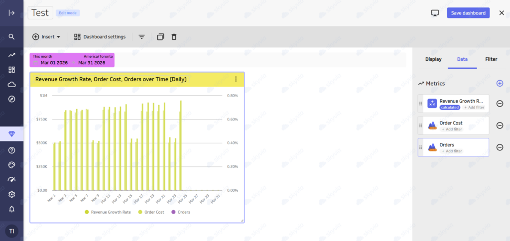 Screenshot of Klipfolio dashboard editor in Edit mode Klipfolio Dashboard