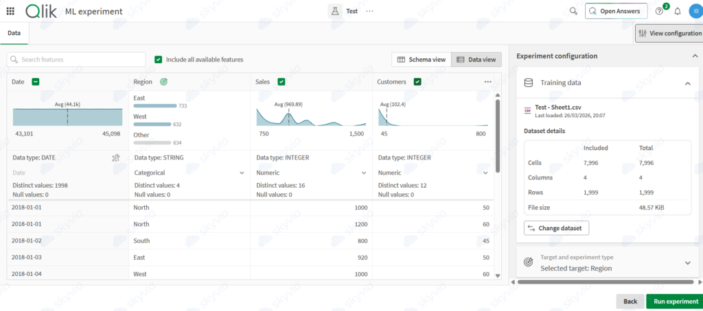 Screenshot of Qlik Sense ML experiment data preparation screen showing four feature columns — Date, Region, Sales, and Customers — with distribution charts, data types, and distinct value counts Qlik Sense – ML Experiment data view with feature selection and experiment configuration
