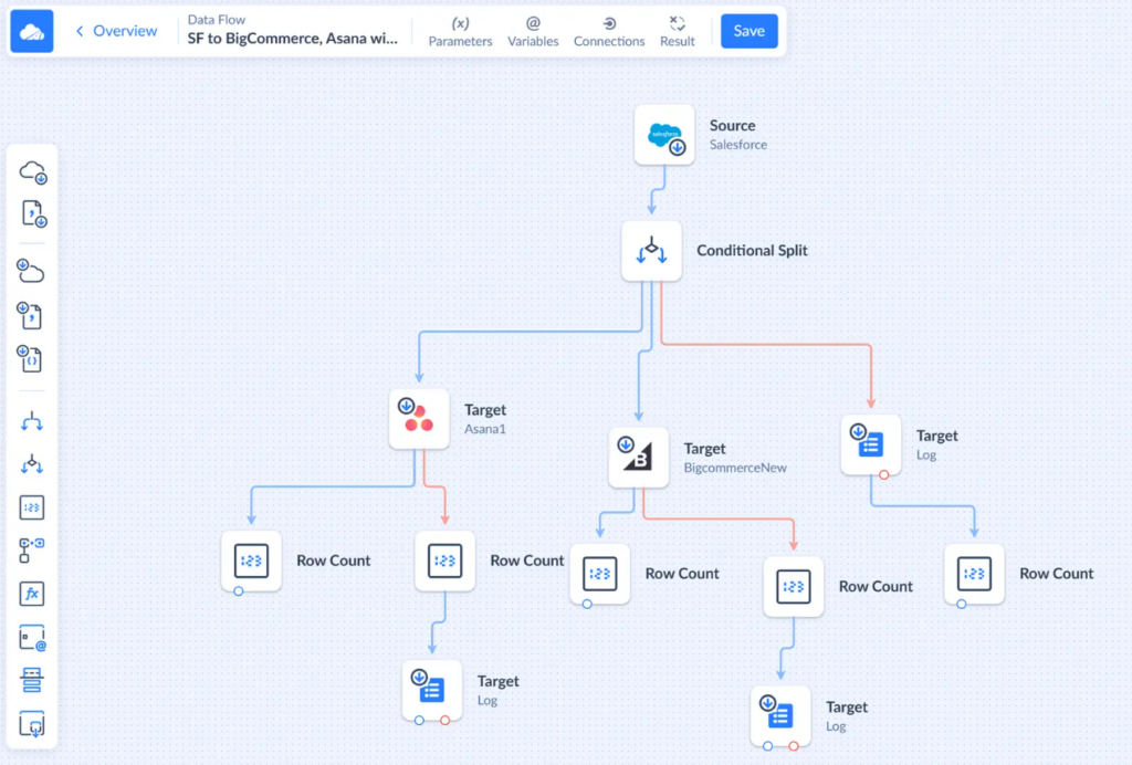 Data Flow Designer in Skyvia for Complex Integrations Skyvia Data Flow