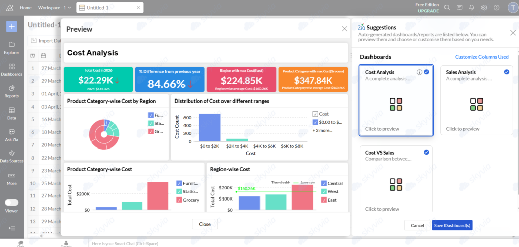 Screenshot of Zoho Analytics showing a Cost Analysis dashboard preview Zoho Analytics – Cost Analysis dashboard preview with KPI cards and category/region cost charts