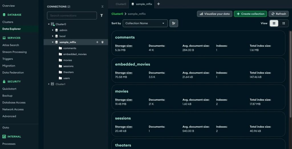 MongoDB