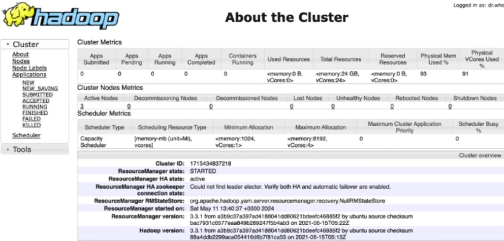 Apache Hadoop