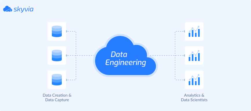 Top 10 Data Engineering Tools to Master in 2026