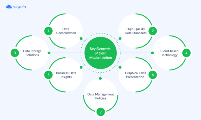 Data Infrastructure Modernization: Key Benefits and Strategies