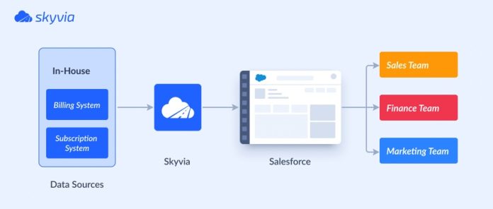 Full Guide to Salesforce Integration Best Practices in 2026