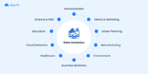 15 Best YouTube Channels To Learn Data Analytics | Skyvia
