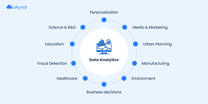 15 Best YouTube Channels To Learn Data Analytics | Skyvia