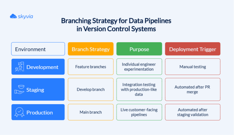Data Pipeline vs. ETL: The Definitive Guide for 2026