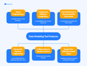 Top 10 Data Modeling Tools in 2026 (Free & Paid): Key Features