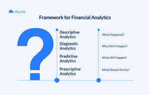 Financial Data Analytics: The Ultimate Guide