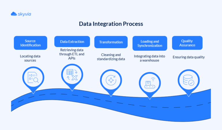 Financial Data Analytics: The Ultimate Guide
