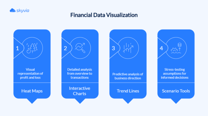 Financial Data Analytics: The Ultimate Guide
