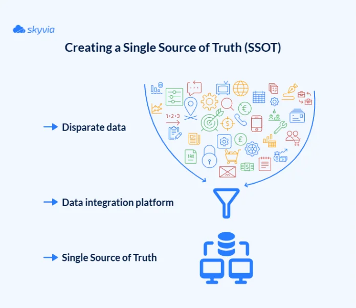 Financial Data Analytics: The Ultimate Guide