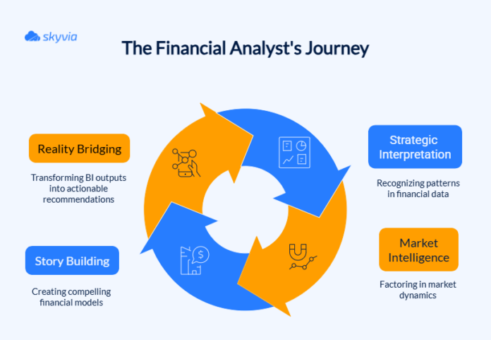 Financial Data Analytics: The Ultimate Guide