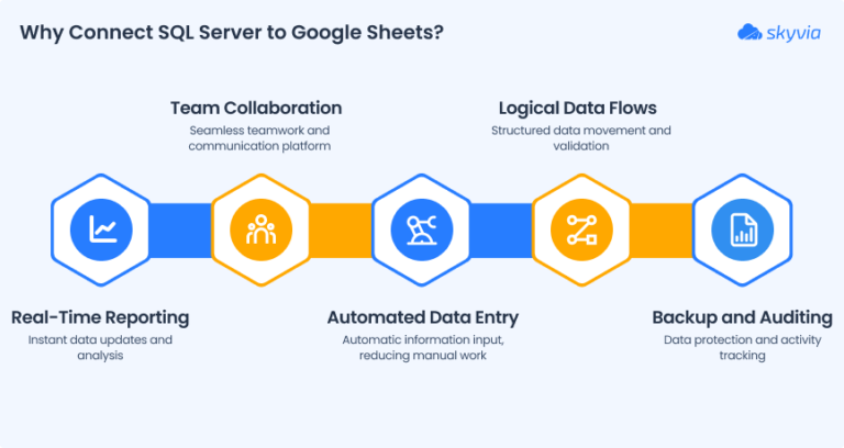 Moving Data From Google Sheets to SQL Server: Easiest Methods