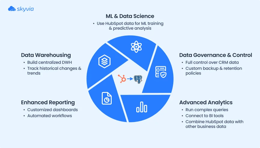 HubSpot with PostgreSQL Database Integration: Best Methods