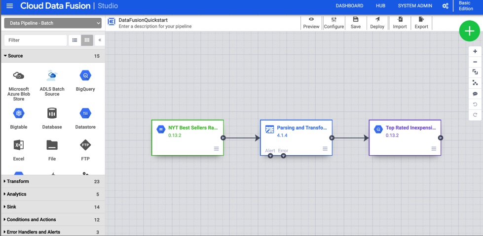 SQL Server to BigQuery: The Ultimate Integration Guide - Skyvia Blog