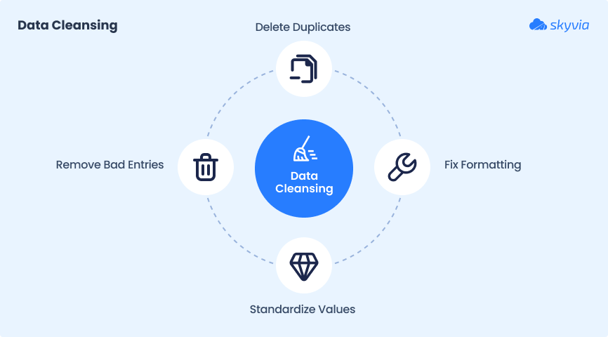 Data Integration Components Explained: Enhance Performance