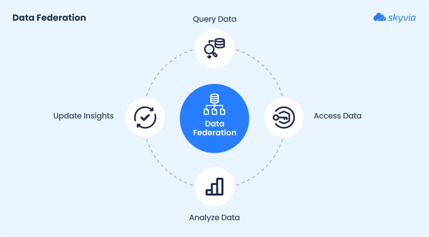 Data Integration Components Explained: Enhance Performance