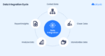 Data Integration from Multiple Sources: A Practical Guide