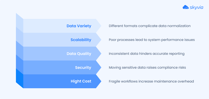 Data Integration from Multiple Sources: A Practical Guide