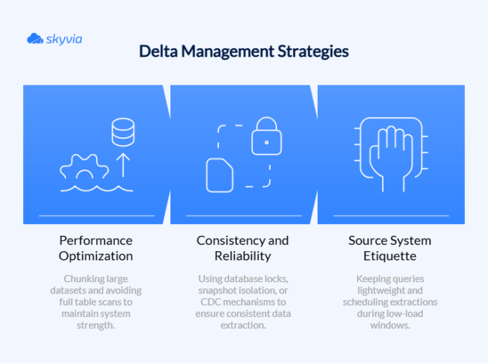 Incremental Load Strategy for Data Warehouses (2026 Guide)