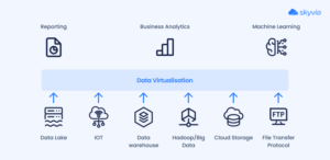 10 Common Data Integration Patterns: A Complete Guide for 2026
