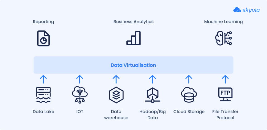 10 Common Data Integration Patterns: A Complete Guide for 2026