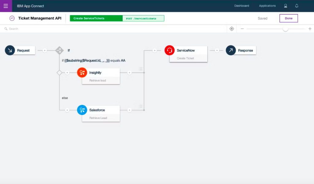 6 Top Middleware Integration Tools: 2026 Expert Review