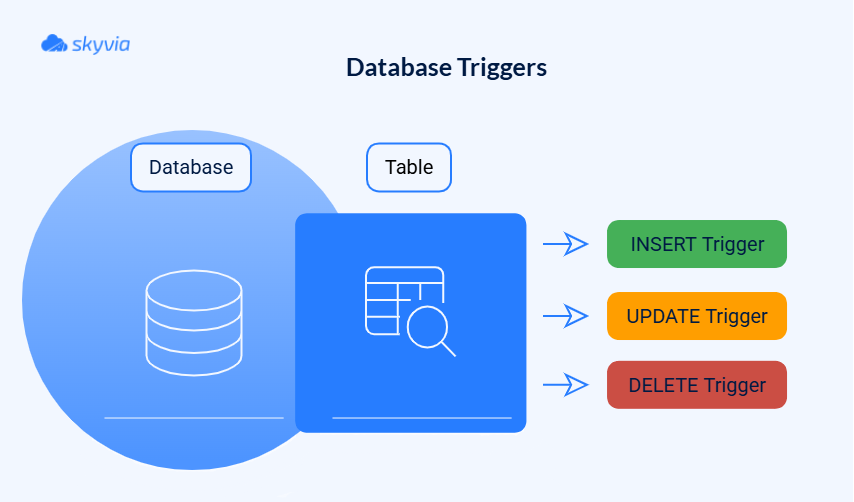 Incremental Load Strategy for Data Warehouses (2026 Guide)