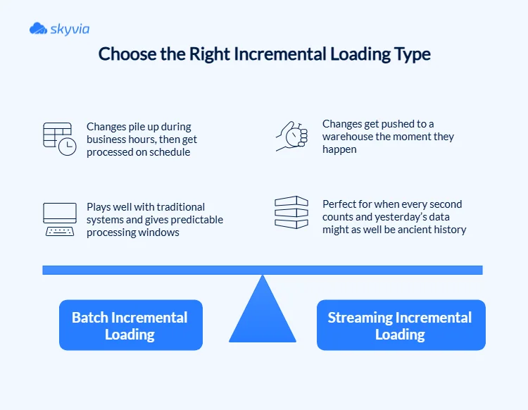 Incremental Load Strategy for Data Warehouses (2026 Guide)