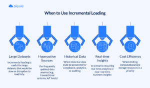 Incremental Load Strategy for Data Warehouses (2026 Guide)