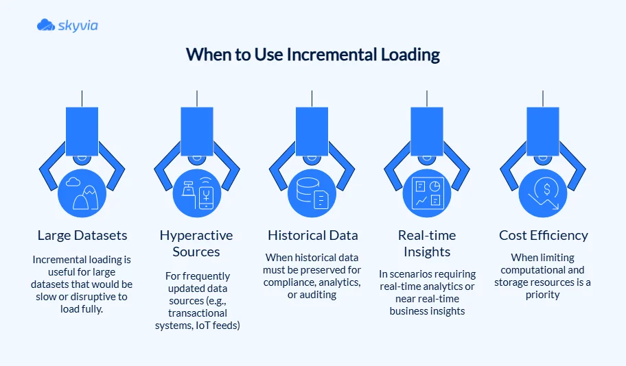 Incremental Load Strategy for Data Warehouses (2026 Guide)