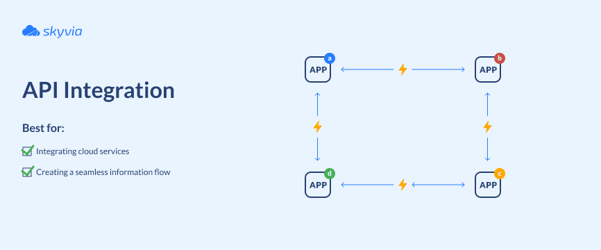 Data Integration Approaches for BI: How to Choose the Right