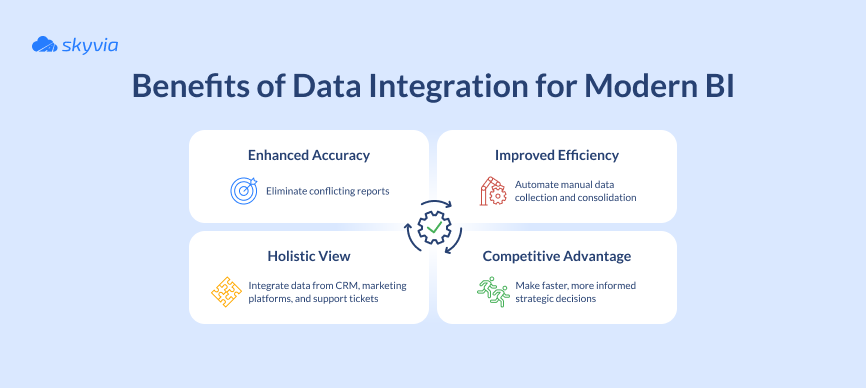 Data Integration Approaches for BI: How to Choose the Right