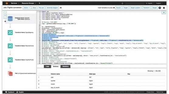 Transform data if needed