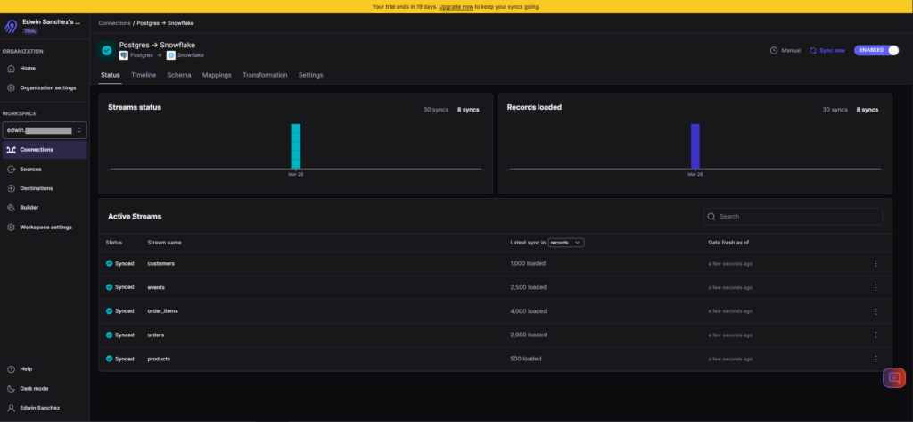 Informatica Data pipeline result