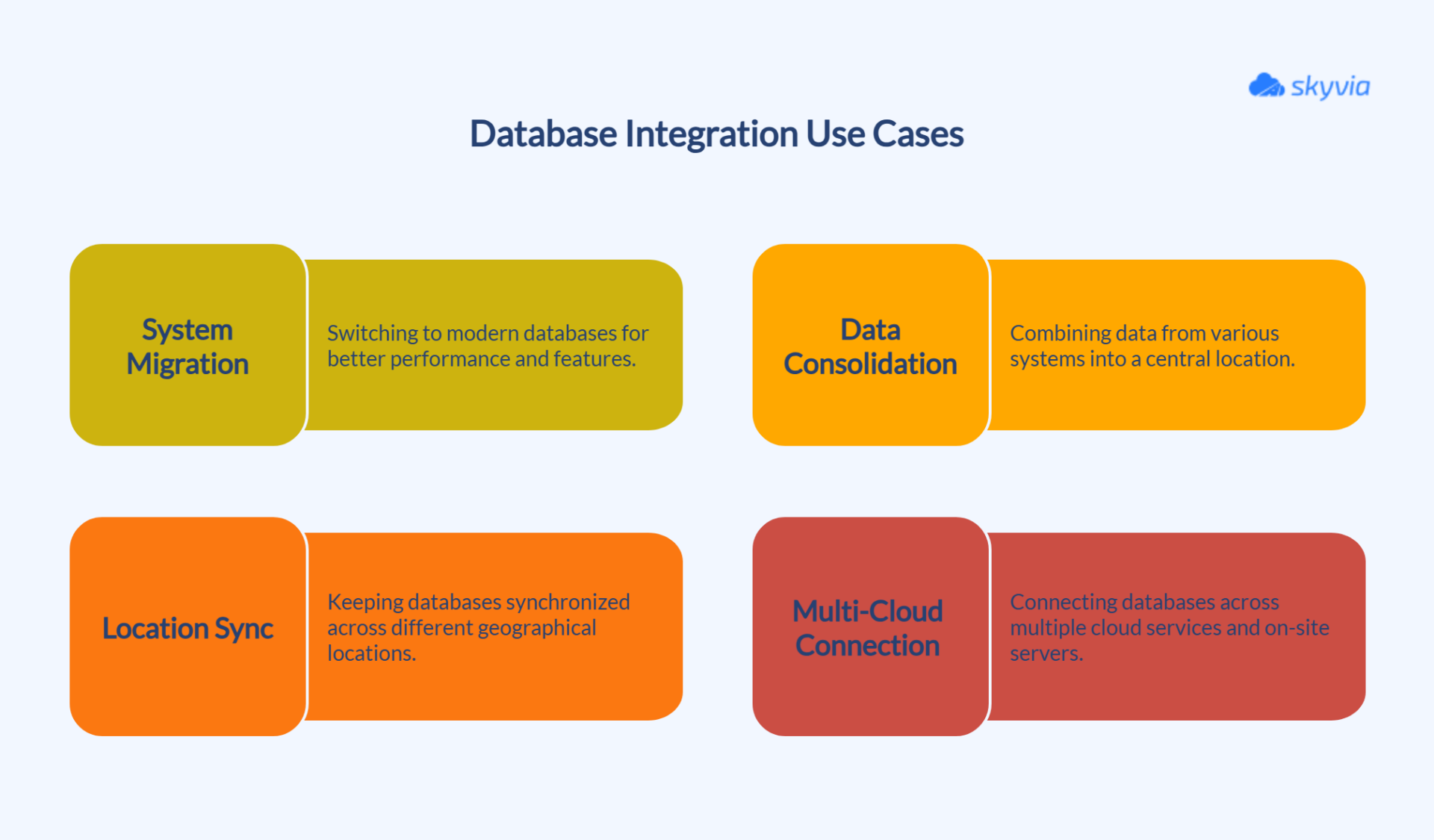 Database to Database Integration: The Ultimate Guide (2026)