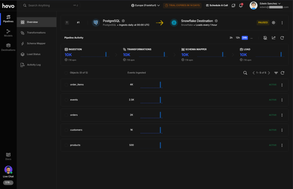 Hevo Data Pipeline activity