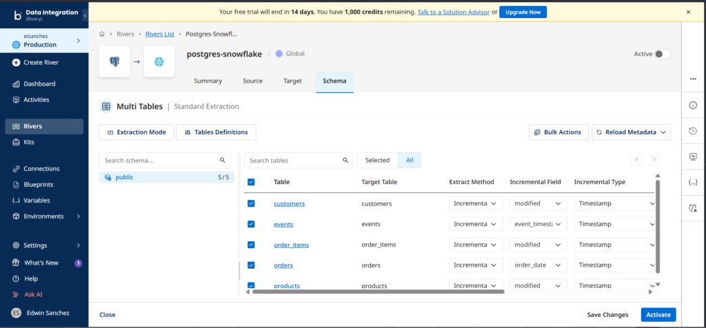 Rivery Data Pipeline