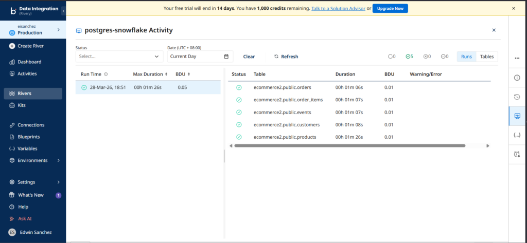 Rivery Data Pipeline activity