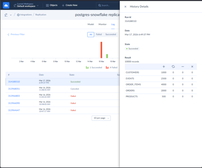 12 Best Data Pipeline Tools in 2026 (Tested & Compared)