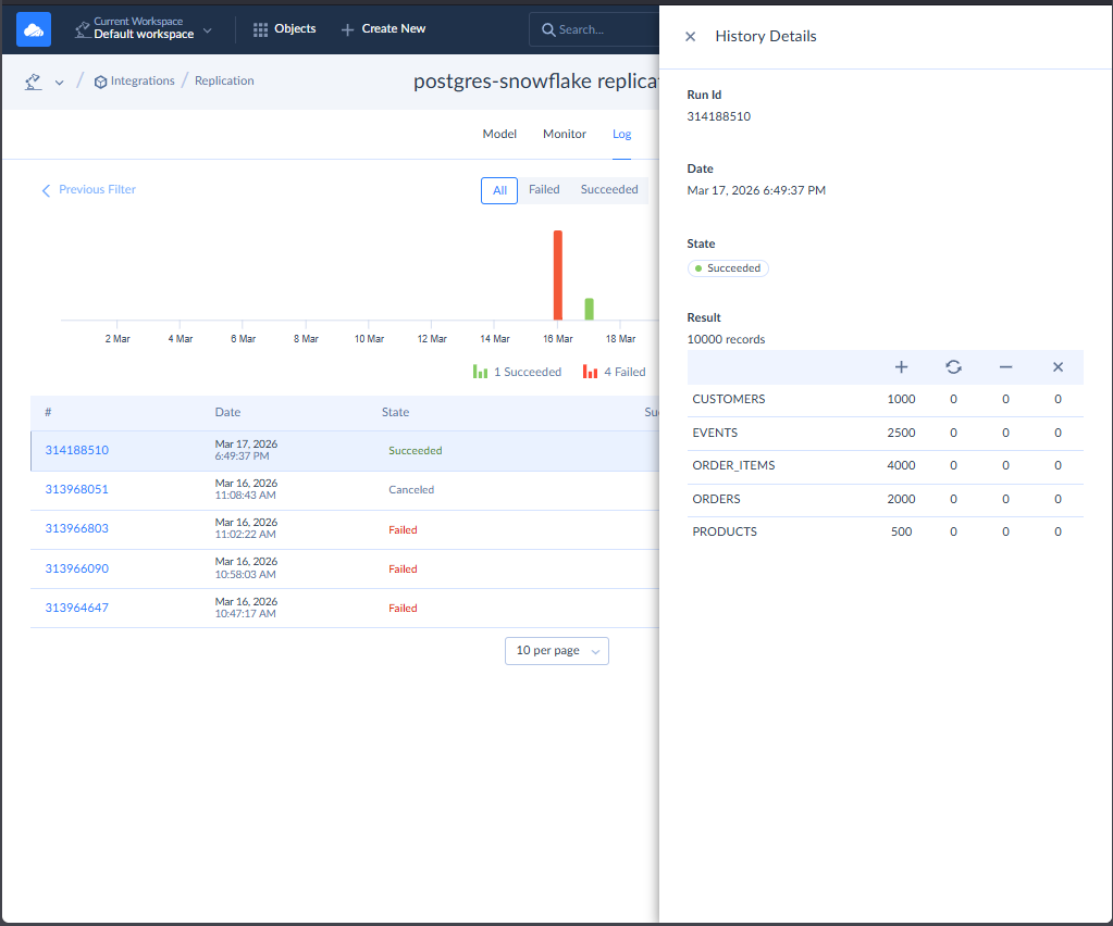 PostgreSQL to Snowflake successful replication