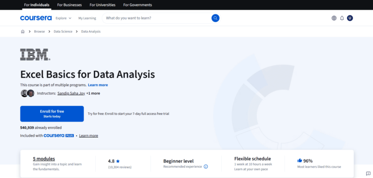 Top 15 Free Data Analytics Courses for 2026 (with Certificates)